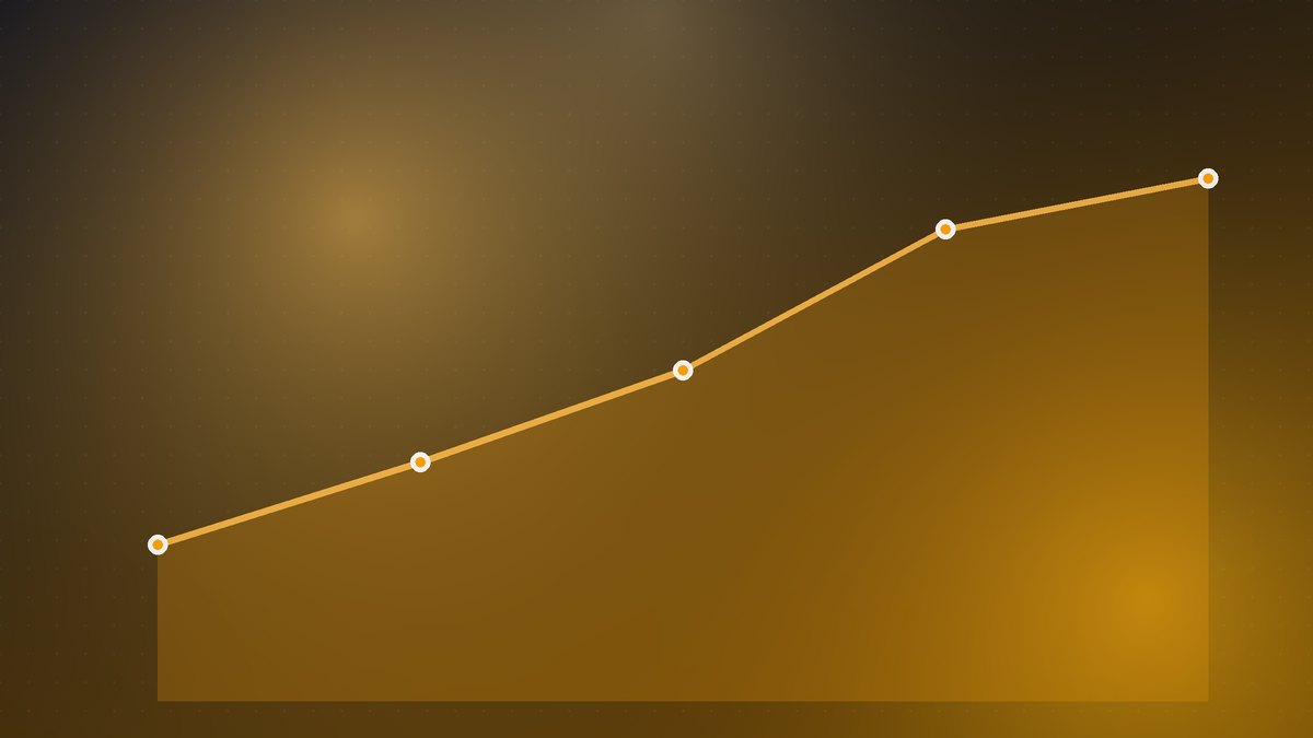 Best Personal Loans 2026